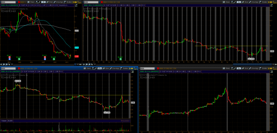 STOCK ALERTS 16.07.2014