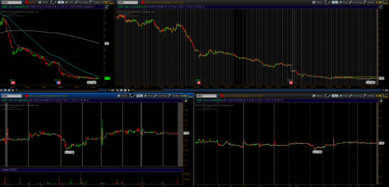 STOCK ALERTS 16.07.2014