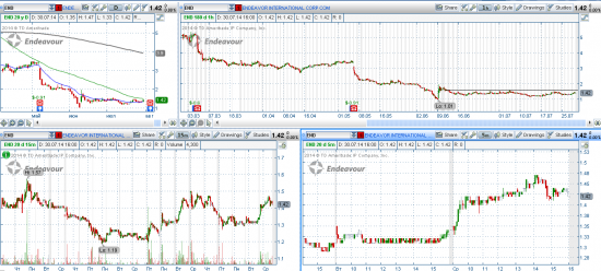 STOCK ALERTS 31.07.2014