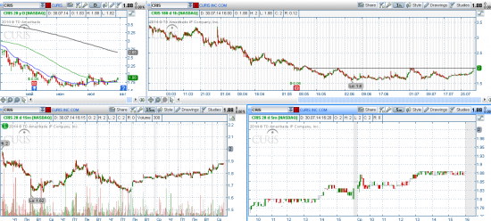 STOCK ALERTS 31.07.2014