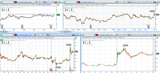 STOCK ALERTS 04.08.2014