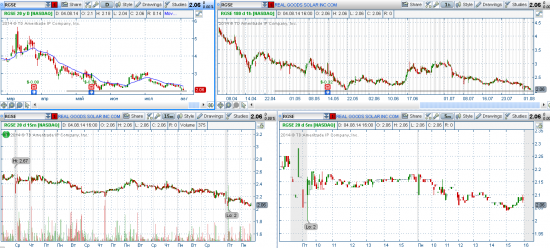 STOCK ALERTS 05.08.2014