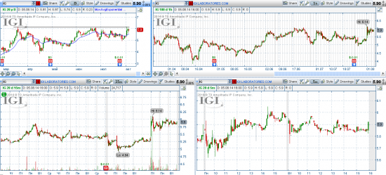 STOCK ALERTS 06.08.2014