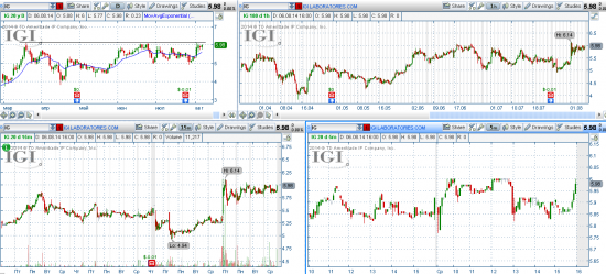 STOCK ALERTS 07.08.2014