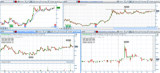 STOCK ALERTS 18.08.2014