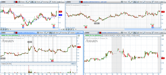 STOCK ALERTS 18.08.2014