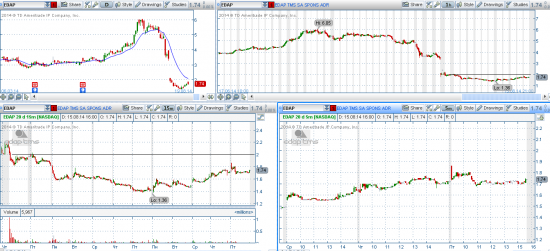 STOCK ALERTS 18.08.2014