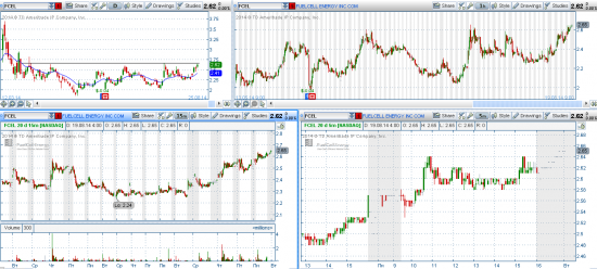 STOCK ALERTS 19.08.2014