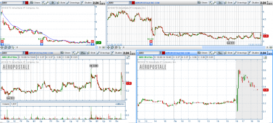 STOCK ALERTS 19.08.2014