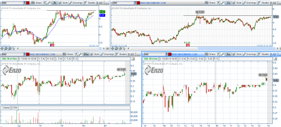 STOCK ALERTS 20.08.2014