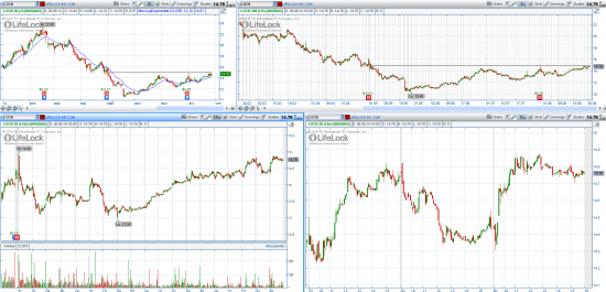 STOCK ALERTS 27.08.2014