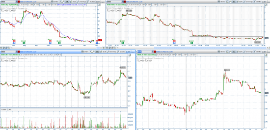 STOCK ALERTS 28.08.2014