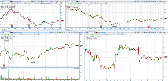 STOCK ALERTS 28.08.2014