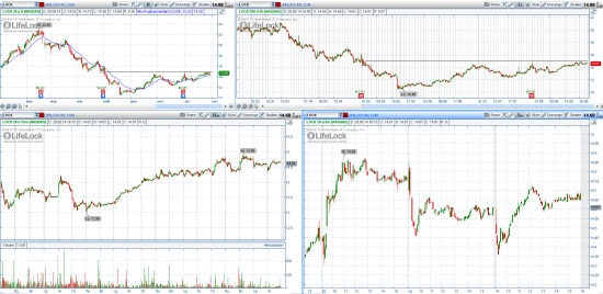 STOCK ALERTS 29.08.2014