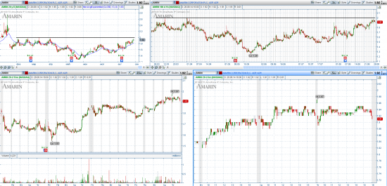 STOCK ALERTS 29.08.2014