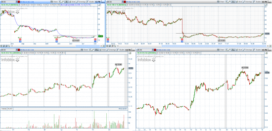 STOCK ALERTS 03.09.2014