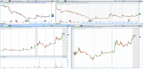 STOCK ALERTS 08.09.2014