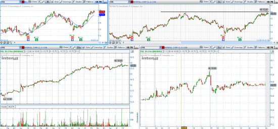 STOCK ALERTS 15.09.2014