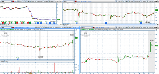 STOCK ALERTS 15.09.2014