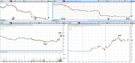 STOCK ALERTS 16.09.2014