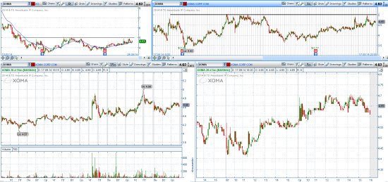 STOCK ALERTS 18.09.2014