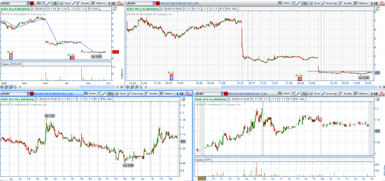 STOCK ALERTS 30.09.2014