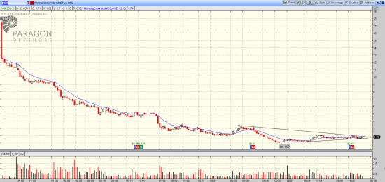 Radar Nyse 26.05.2015