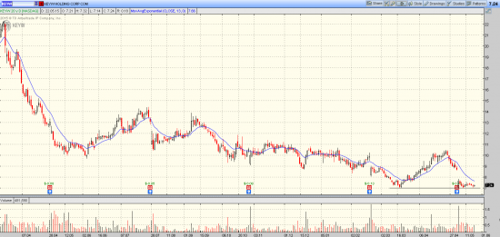 Radar Nyse 26.05.2015