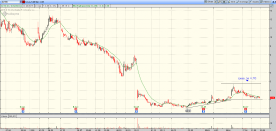 NYSE alert 01.06.2015