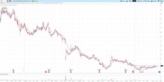 Nyse alert 14.03.2016