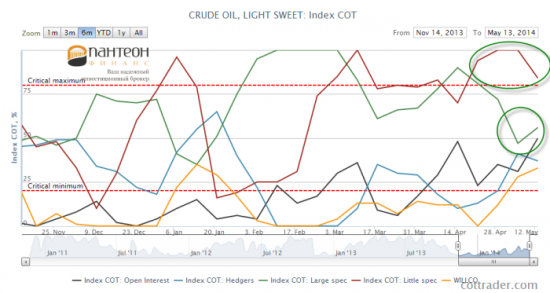 Стоит ли покупать золото, нефть?