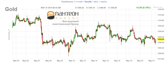 Стоит ли покупать золото, нефть?