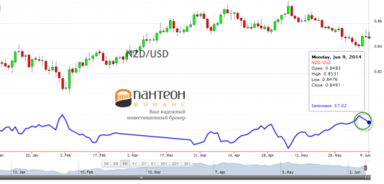 Укрепит ли Центробанк новозеландский доллар?