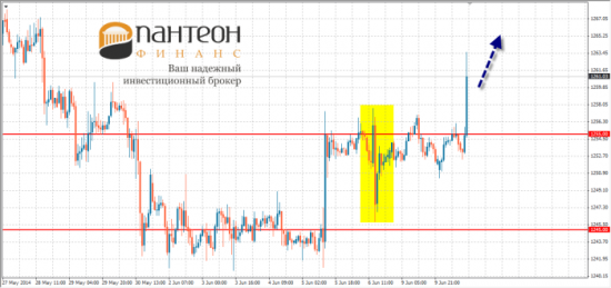 На рынке нефти и золота сохраняется бычий настрой