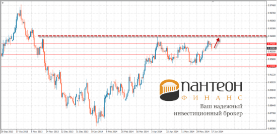 Повторятся ли нисходящие сценарии на рынках NZD/USD и AUD/USD