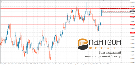 Повторятся ли нисходящие сценарии на рынках NZD/USD и AUD/USD