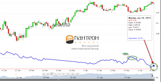 Повторятся ли нисходящие сценарии на рынках NZD/USD и AUD/USD