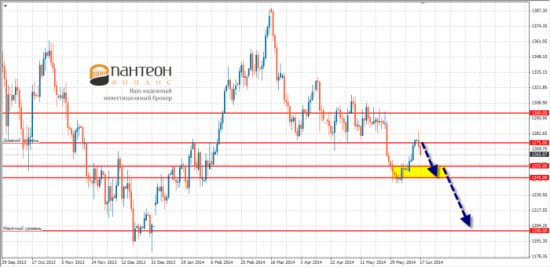 Продолжится ли удорожание нефти CL и золота