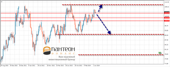 Как сильно нефть может упасть?