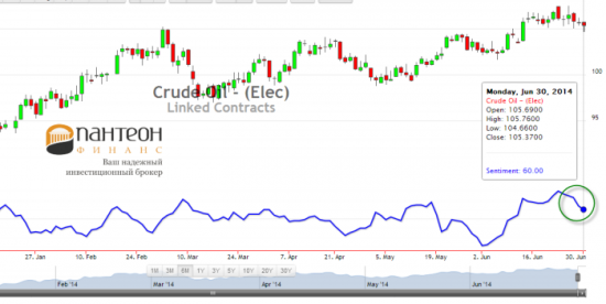 Как сильно нефть может упасть?