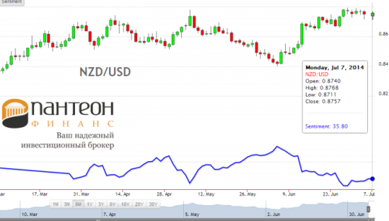 Укреплению audusd и nzdusd пришел конец?