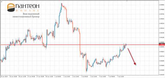 Укреплению audusd и nzdusd пришел конец?