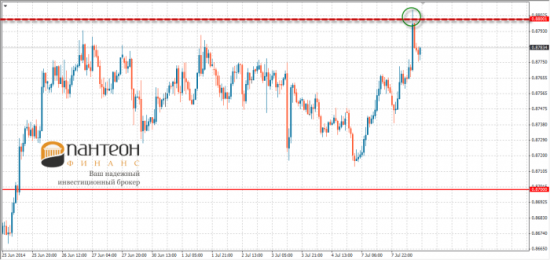 Укреплению audusd и nzdusd пришел конец?