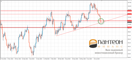 На нефти начинается свободное падение?