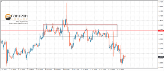 Как долго на audusd и nzdusd продолжится ралии?