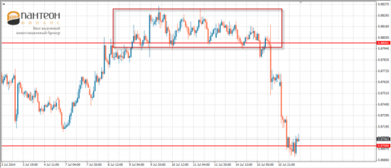 Как долго на audusd и nzdusd продолжится ралии?