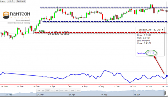 Как долго на audusd и nzdusd продолжится ралии?