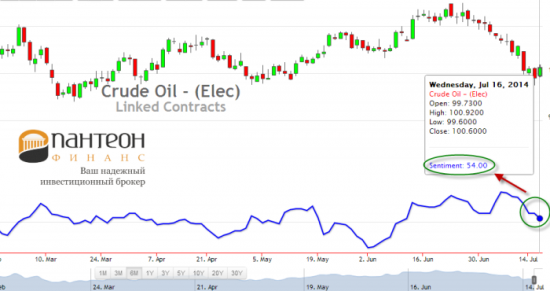 Нефть. Последняя остановка - 90 долларов за баррель