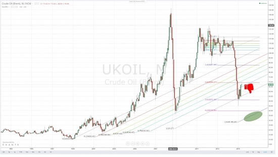 Увеличит ли OPEC квоты?