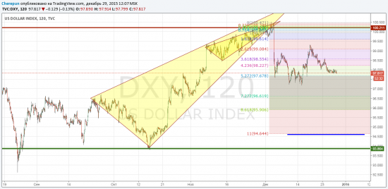 Засадный полк левой руки (DXY идет в обход)